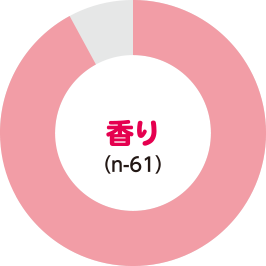 香りグラフ