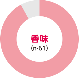 香味