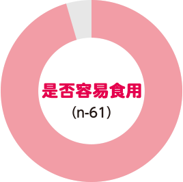 是否容易食用